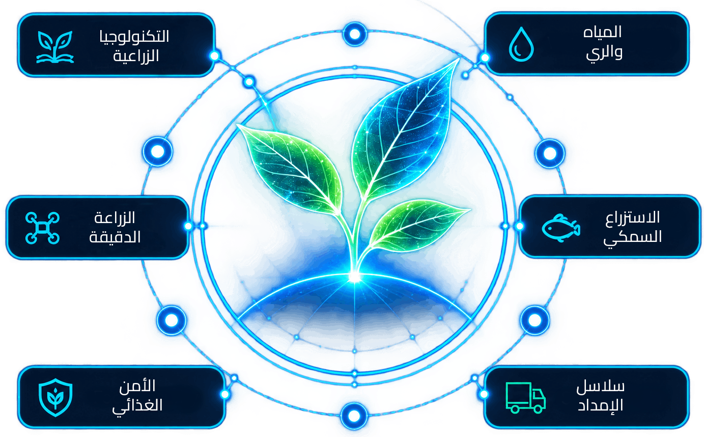 AgriTech ecosystem