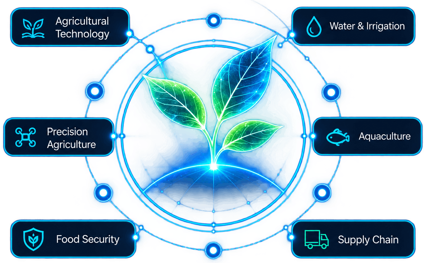 AgriTech ecosystem